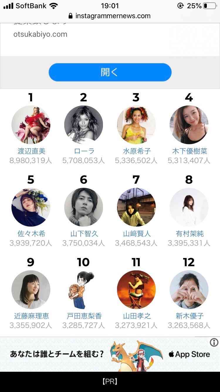 木下優樹菜「怒りで失敗した有名人」1位のニュース