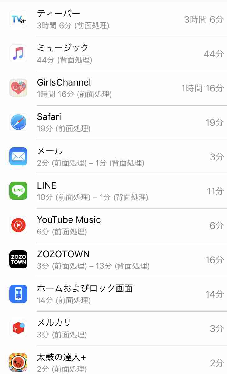 今日使ったスマホのアプリを報告するトピ