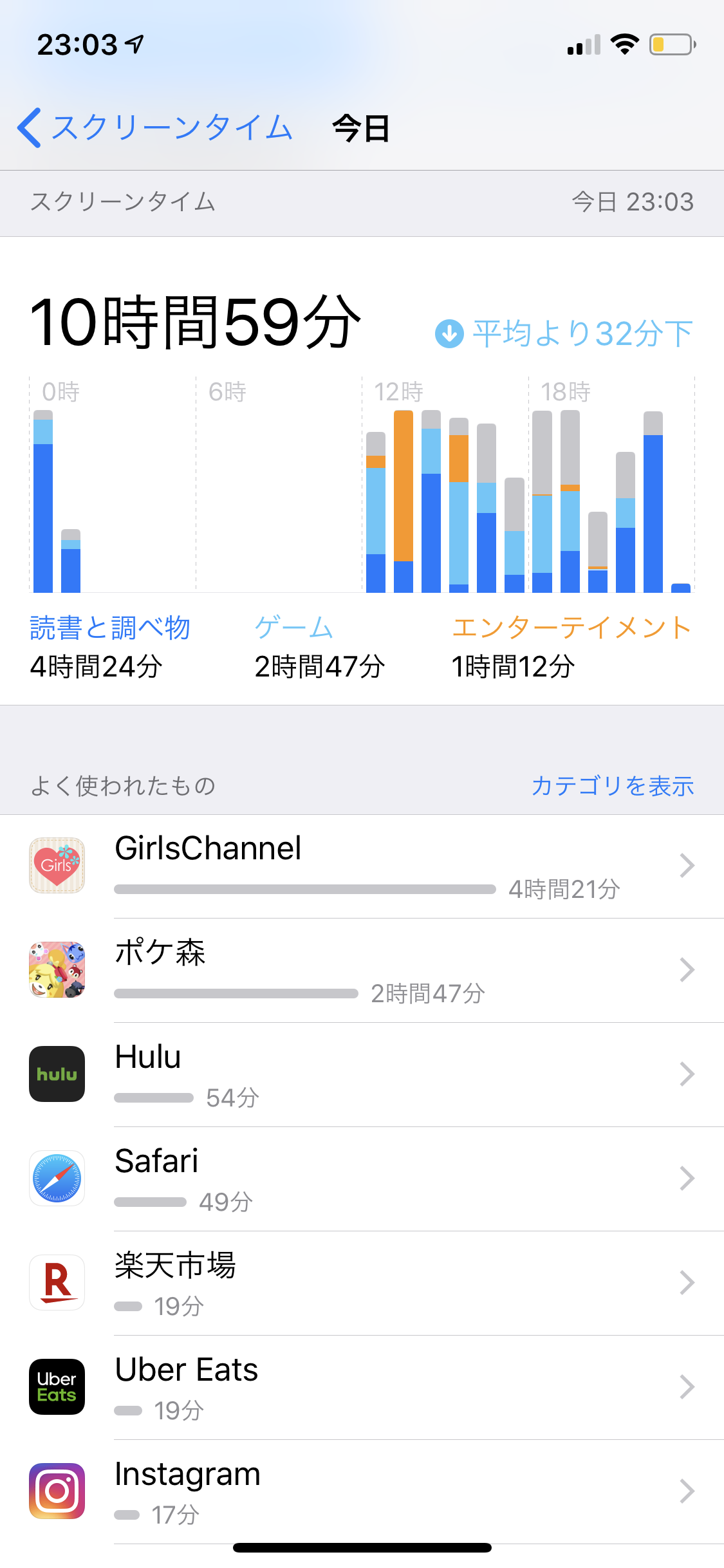 今日使ったスマホのアプリを報告するトピ