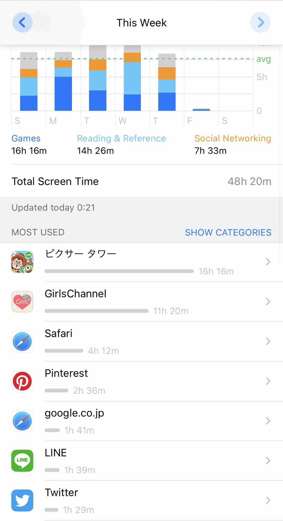 今日使ったスマホのアプリを報告するトピ