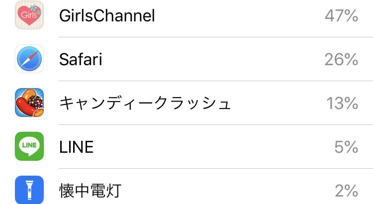 今日使ったスマホのアプリを報告するトピ