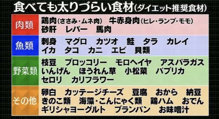 身体に良いと感じた食べ物（個人の体験談）