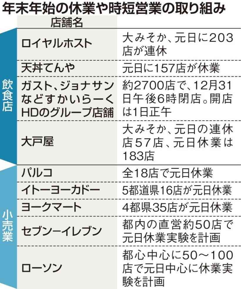 コンビニ営業時間の見直しを要請 経産省検討会、各社計画に影響も
