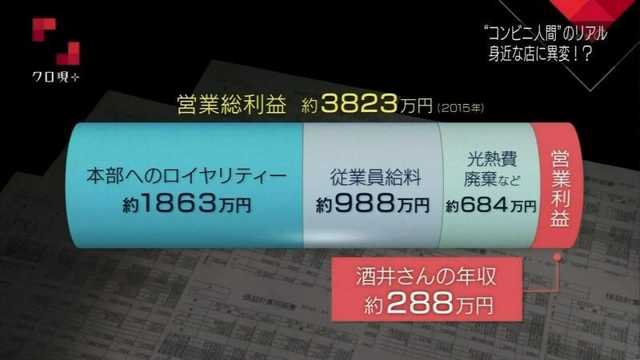 コンビニ営業時間の見直しを要請 経産省検討会、各社計画に影響も