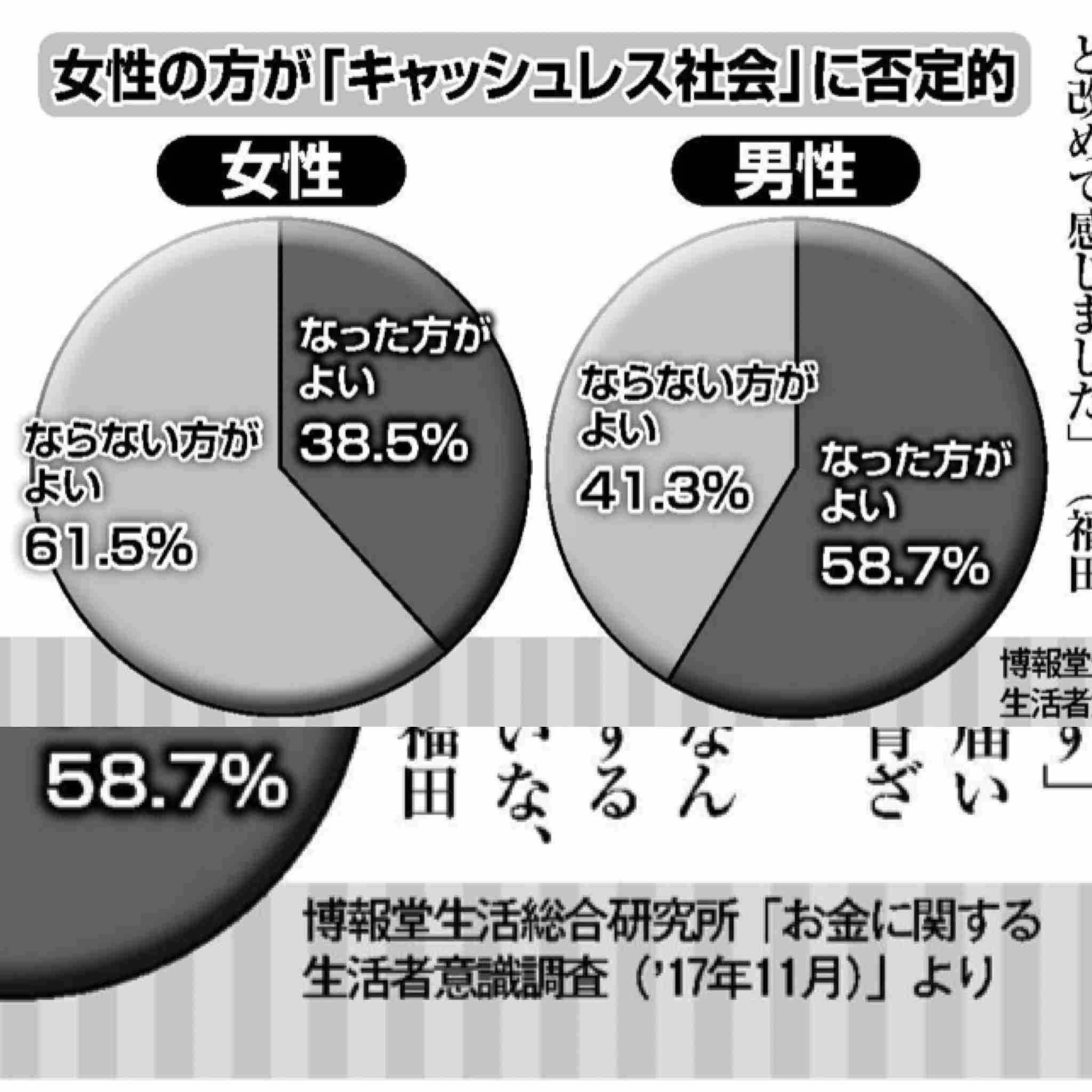 はやく現金主義をやめて欲しい場所