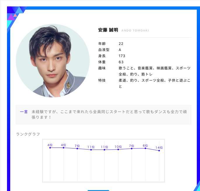 「PRODUCE 101 JAPAN」デビューメンバー11人決定<1位~20位最終順位>
