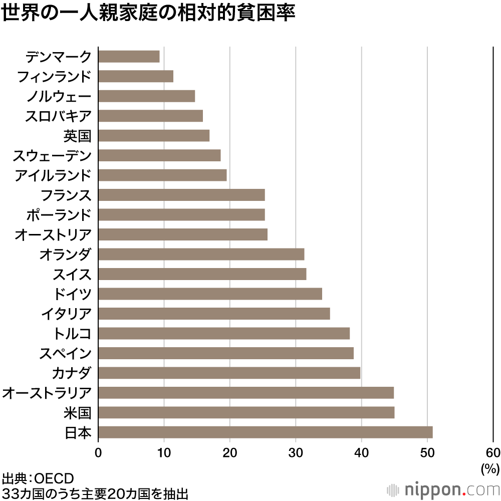 日経新聞報道「米国では年収1400万円は低所得」のショック！どんどん貧しくなる日本から逃げ出すべきか
