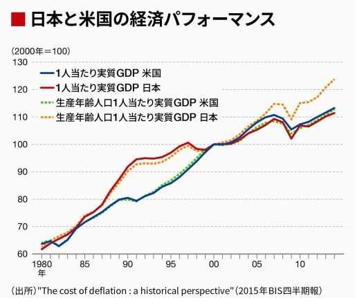 日経新聞報道「米国では年収1400万円は低所得」のショック！どんどん貧しくなる日本から逃げ出すべきか