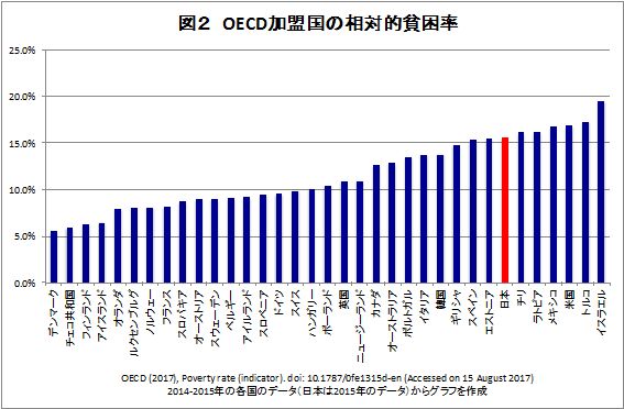 日経新聞報道「米国では年収1400万円は低所得」のショック！どんどん貧しくなる日本から逃げ出すべきか