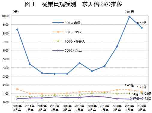 日経新聞報道「米国では年収1400万円は低所得」のショック！どんどん貧しくなる日本から逃げ出すべきか