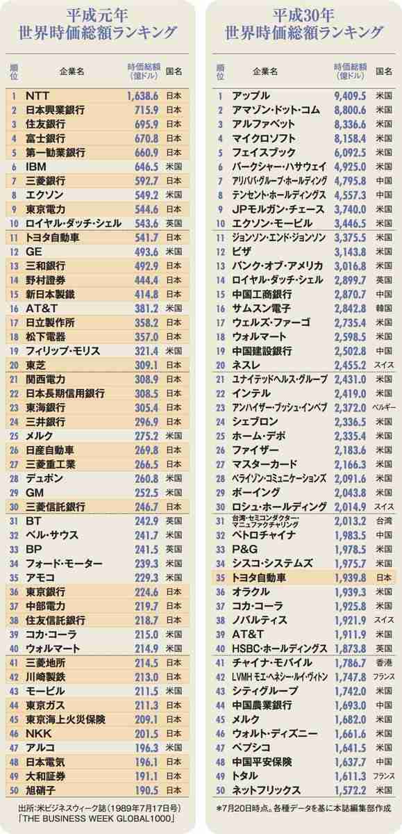 日経新聞報道「米国では年収1400万円は低所得」のショック！どんどん貧しくなる日本から逃げ出すべきか