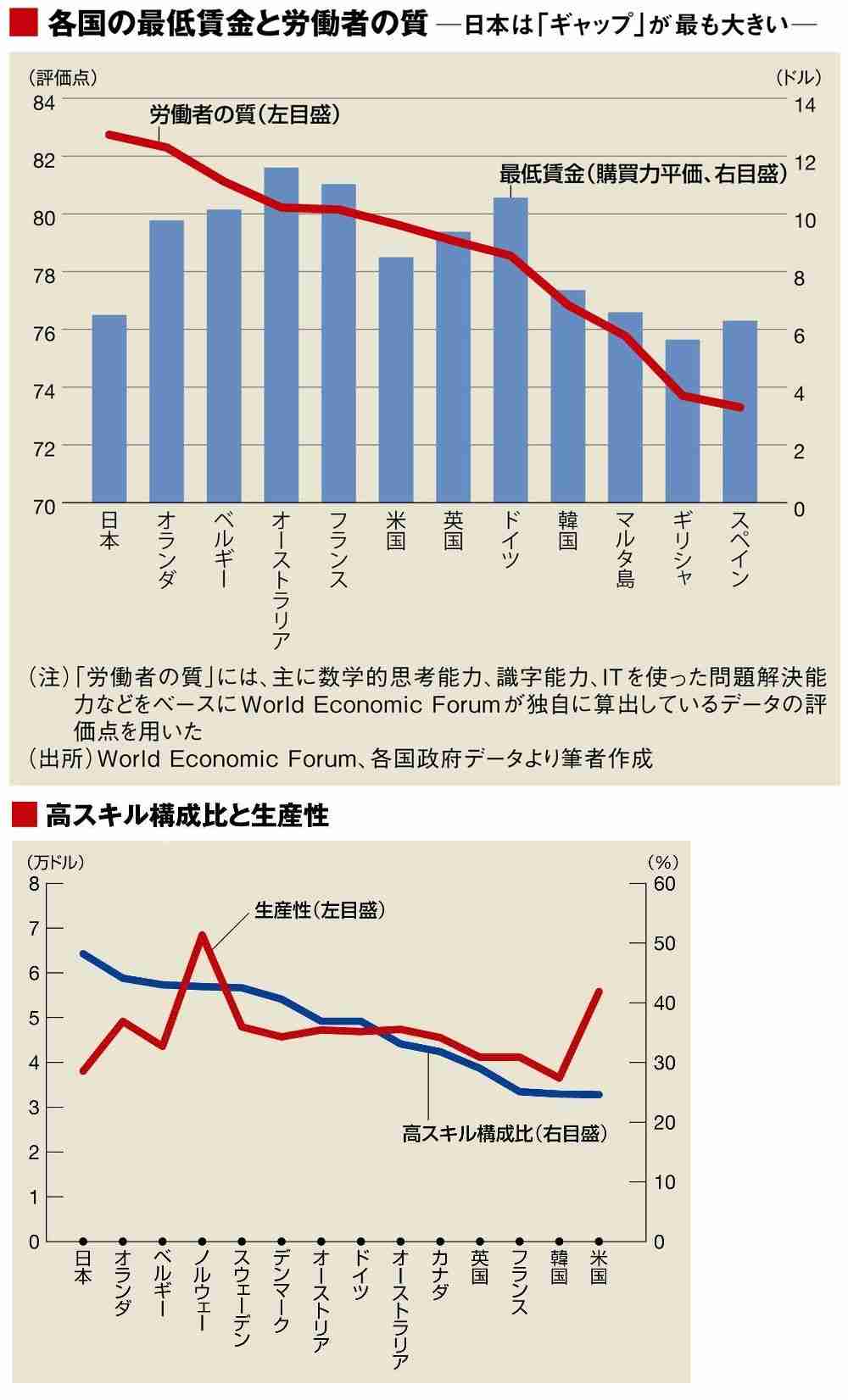 日経新聞報道「米国では年収1400万円は低所得」のショック！どんどん貧しくなる日本から逃げ出すべきか