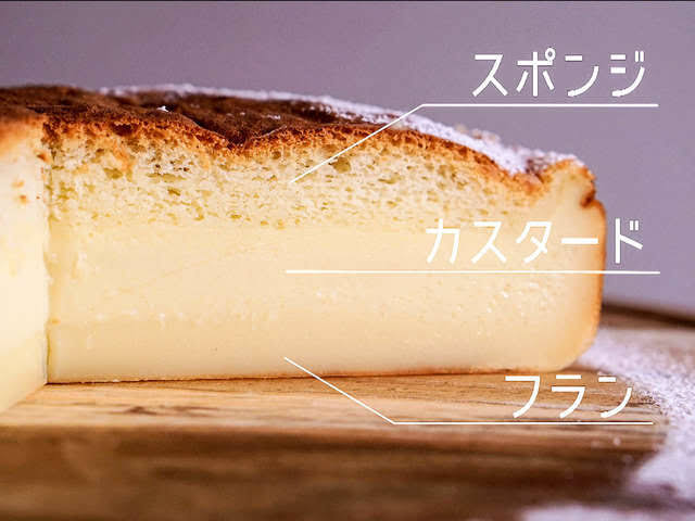 学生時代、違う層にいたような人と友人になった人