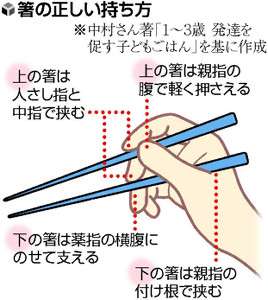 食事のマナーがなってないパートナーをおもちの方