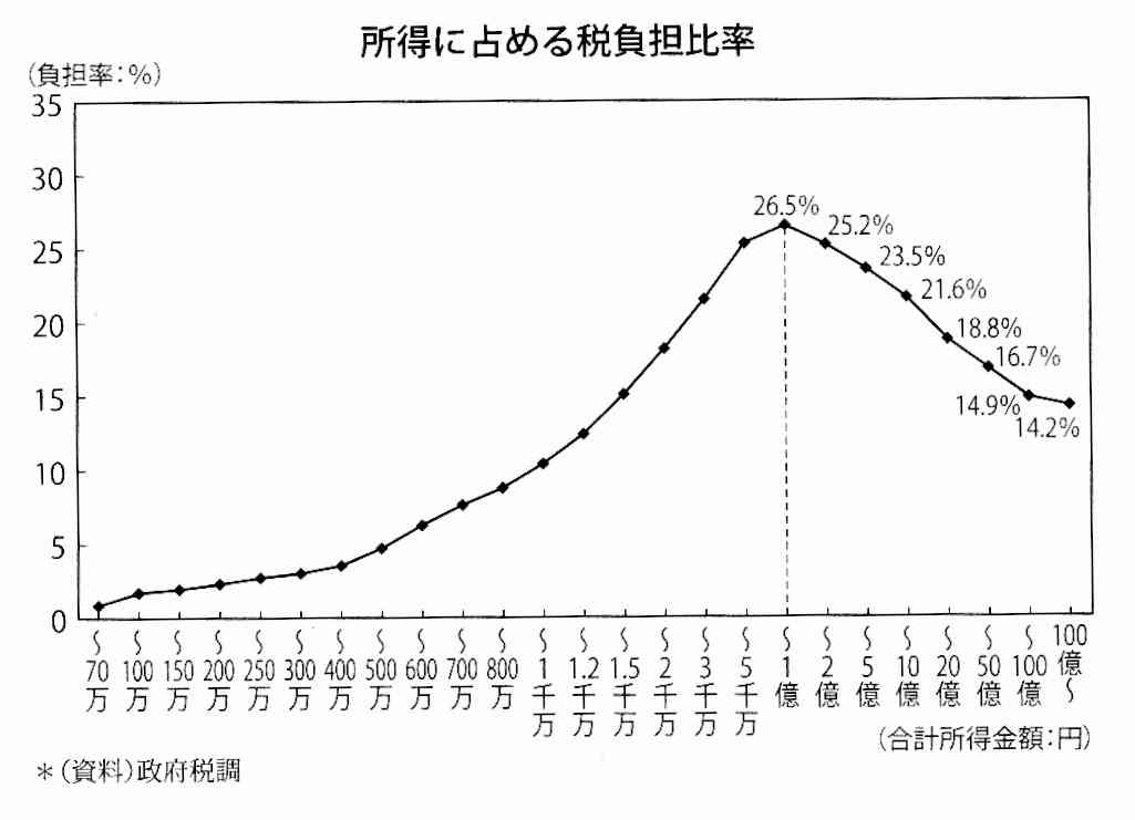 富裕層の節税対策について