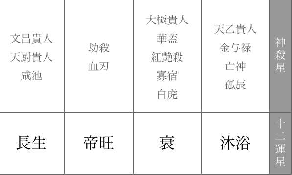 四柱推命って当たりますか？