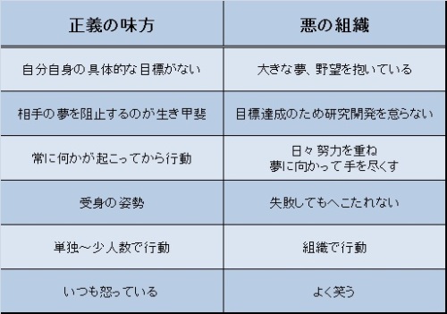 知ったところで何の役にも立たなさそうな情報を書いたり貼ったりしていくトピ