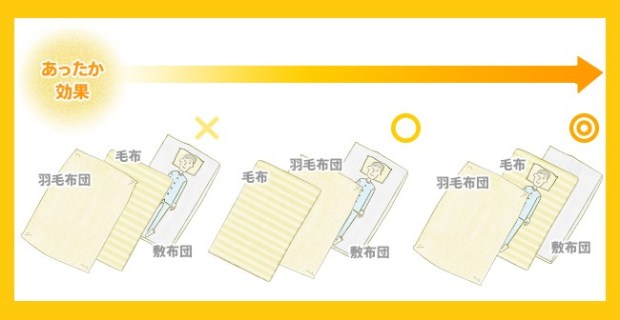 知ったところで何の役にも立たなさそうな情報を書いたり貼ったりしていくトピ