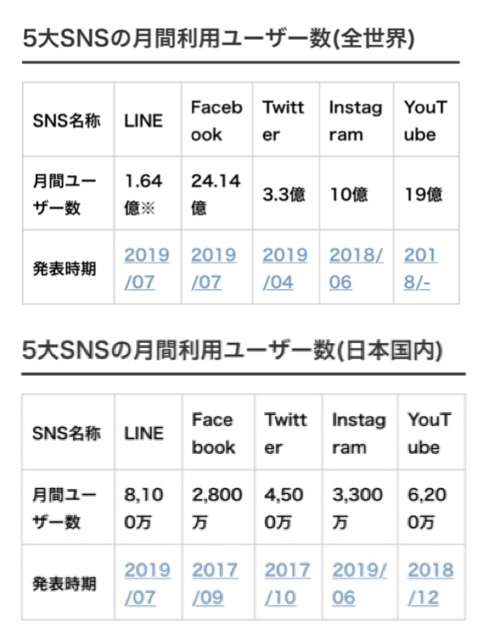 知ったところで何の役にも立たなさそうな情報を書いたり貼ったりしていくトピ