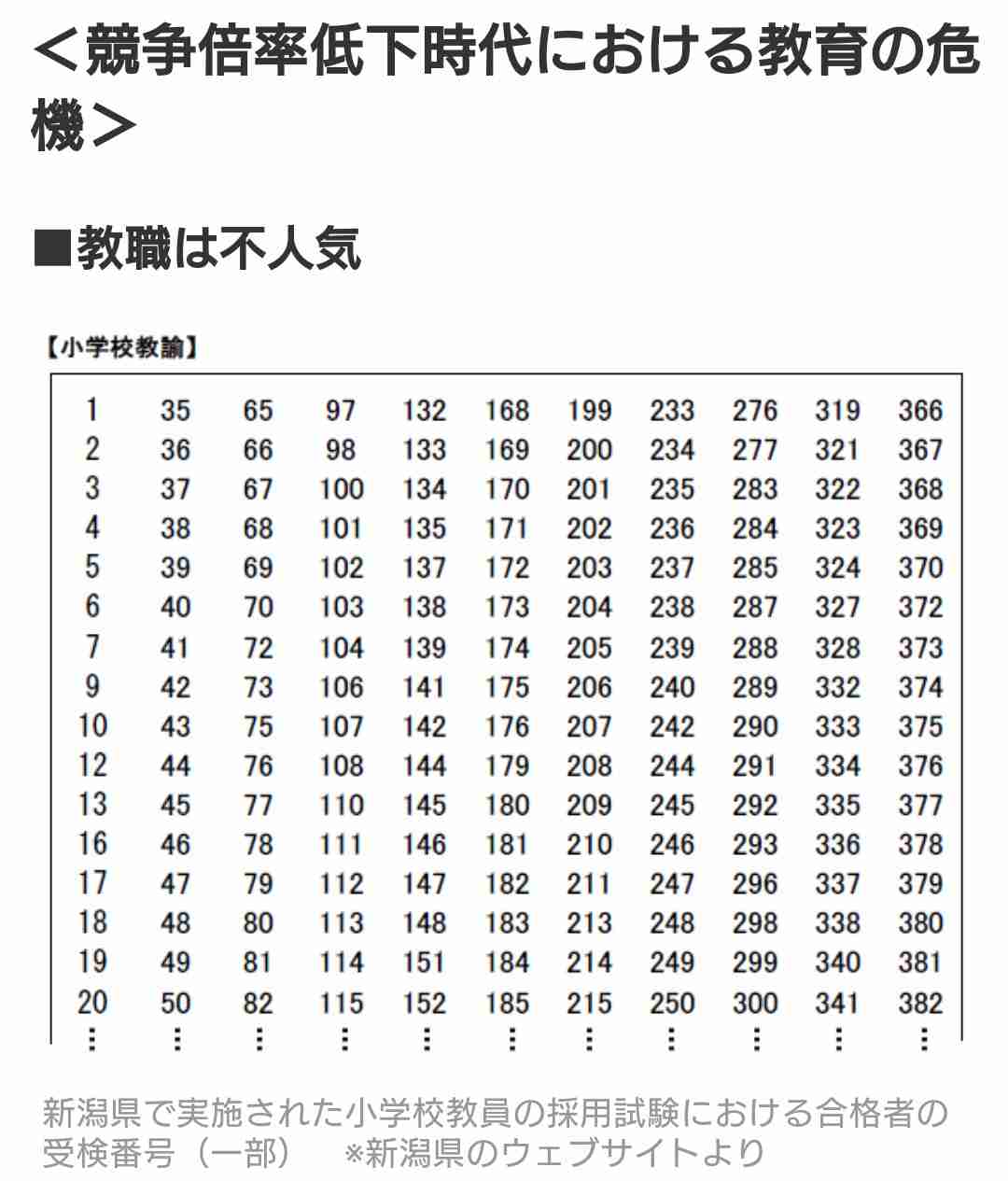 「子供のこと1ミリも考えてねぇな？」 部活動制度に対しての若手教師の的確過ぎる問題提起に賛同の声