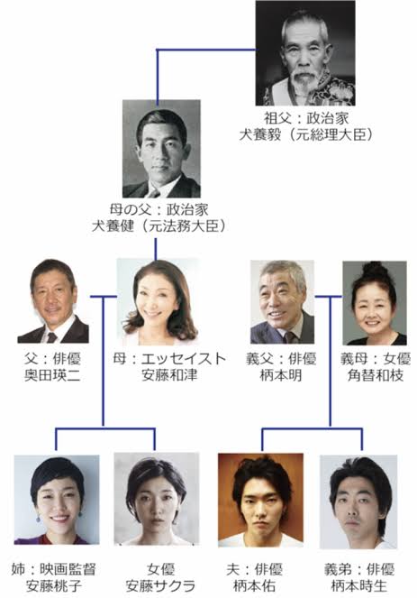 旦那さんは自分の父親 もしくは兄弟 に似ていますか ガールズちゃんねる Girls Channel