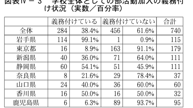 教える立場の人(学校、職場、部活、習い事)