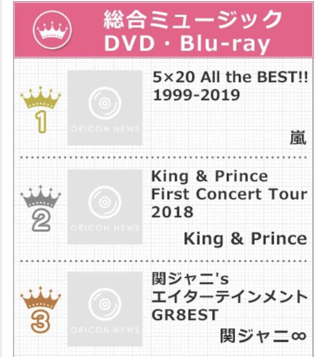 嵐が203億円超で1位　2位乃木坂46とは大差　オリコン「年間セールス部門」