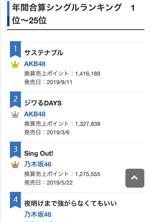 嵐が203億円超で1位　2位乃木坂46とは大差　オリコン「年間セールス部門」