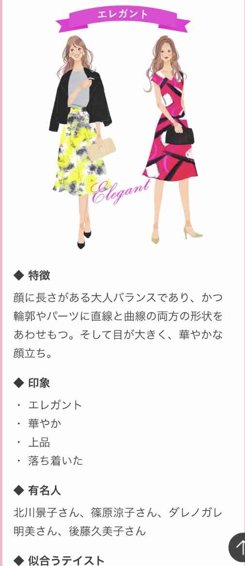 可愛い系か美人系か判定するトピ