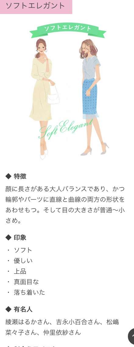 可愛い系か美人系か判定するトピ