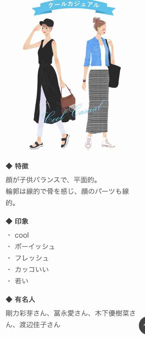 可愛い系か美人系か判定するトピ