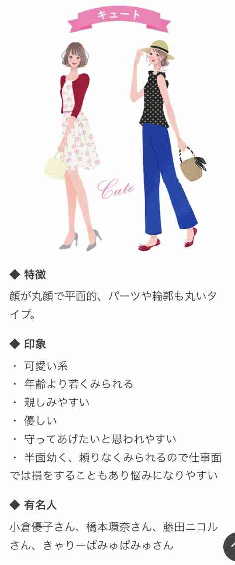 可愛い系か美人系か判定するトピ