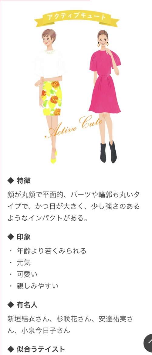 可愛い系か美人系か判定するトピ