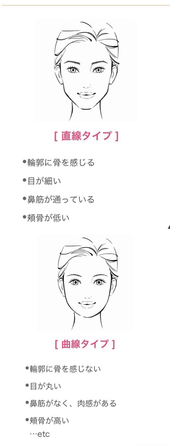 可愛い系か美人系か判定するトピ