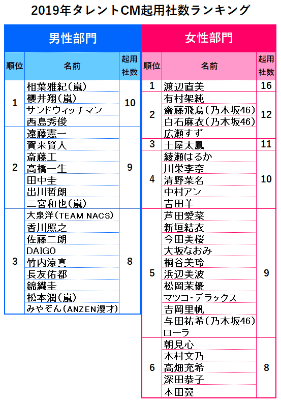 有村架純、眼鏡姿の最強ドアップSHOTにファン騒然「トキメキが止まらない!」「需要ありあり!!」