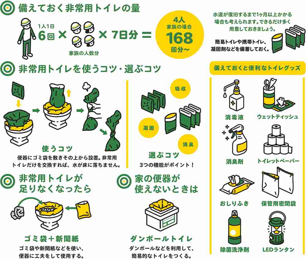 首都直下地震 188万人が