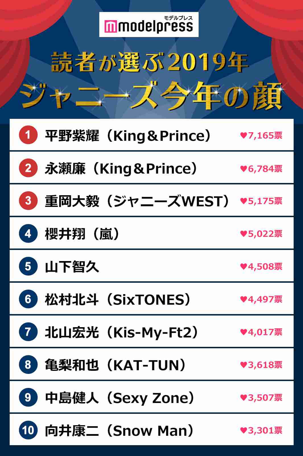 キンプリの永瀬廉くん好きな人 Part6