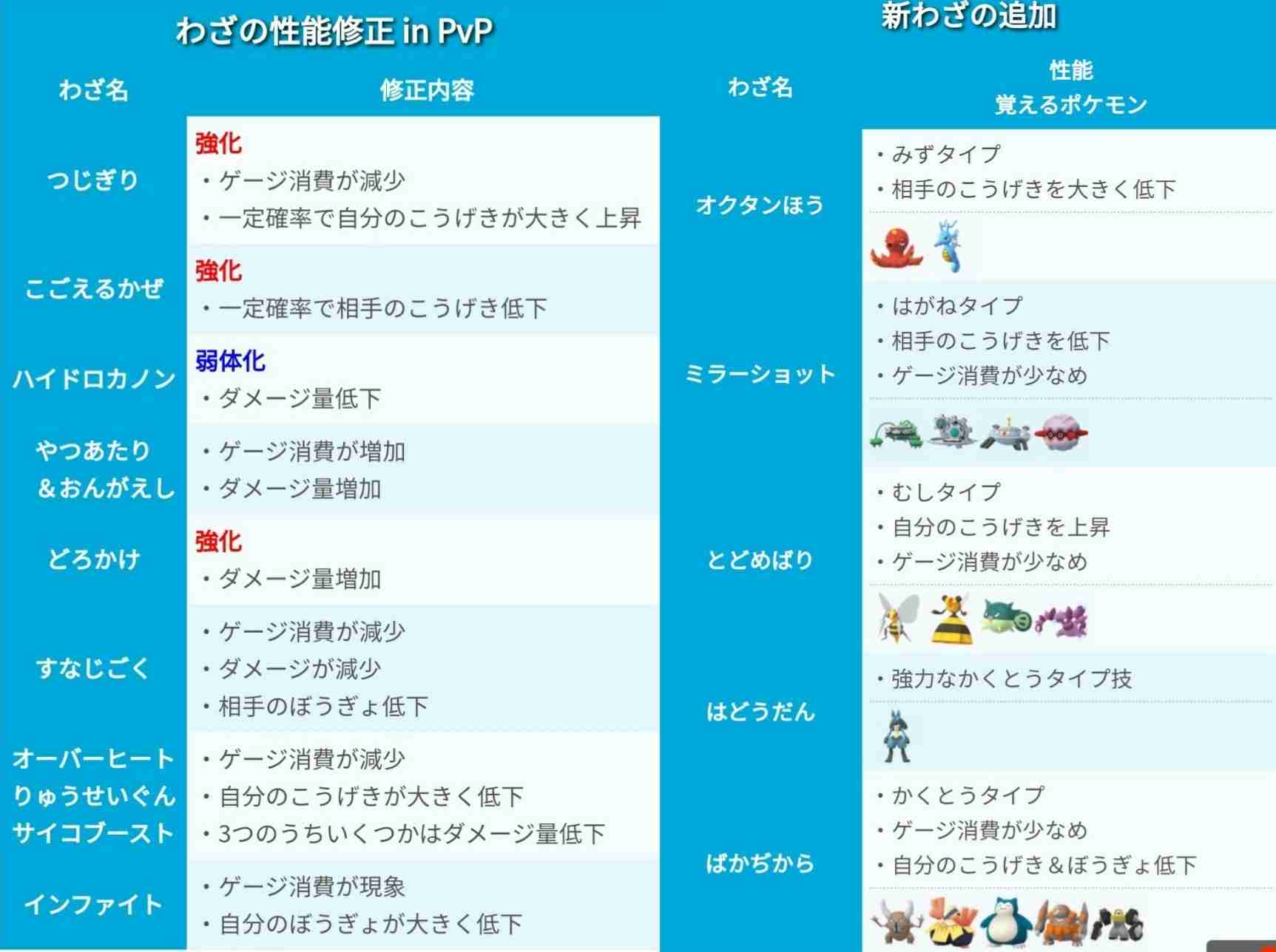 ポケモンGOをやっている人！part.42