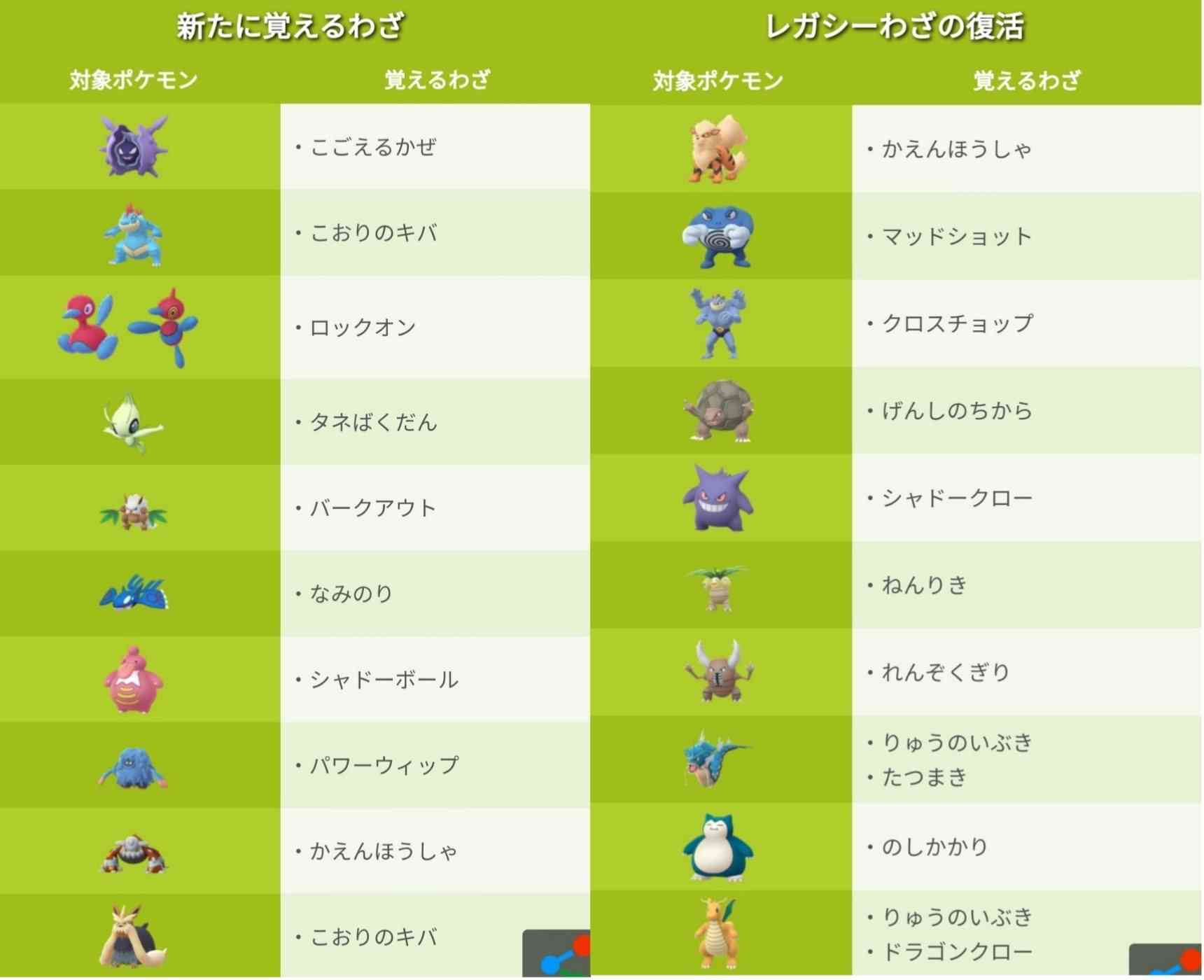 ポケモンGOをやっている人！part.42