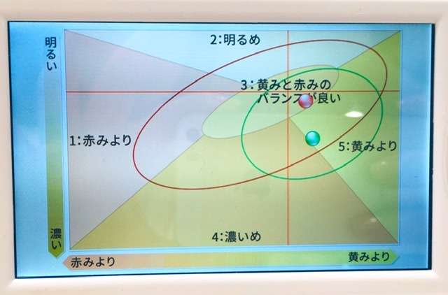 メイクにまつわる自分語りを存分にしていけ！part5
