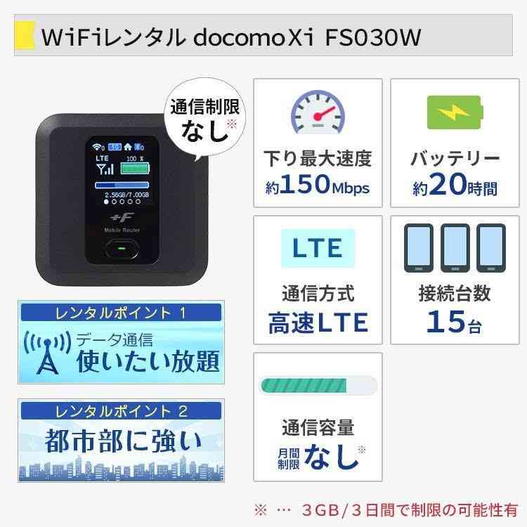 レンタルWi-Fi利用したことある方