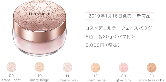 2019年No. 1デパコス