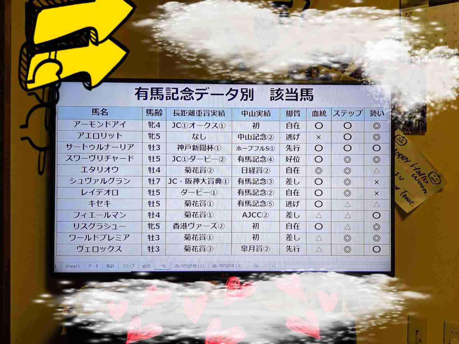 第64回有馬記念を語ろう！！