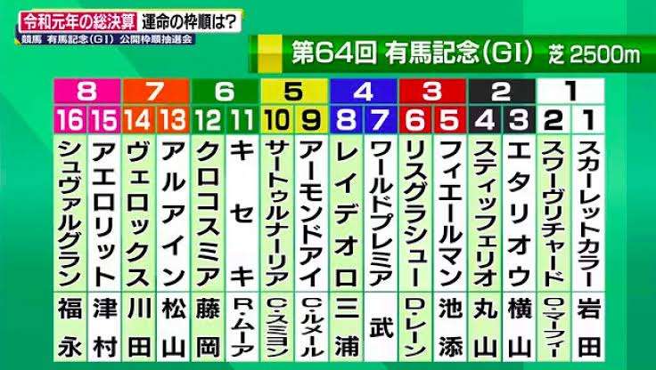 第64回有馬記念を語ろう！！