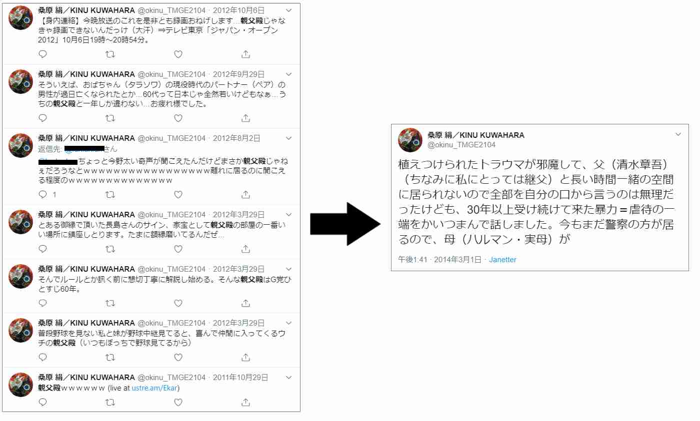 アイフル・チワワCMで一世風靡「清水章吾」からの40年DV　妻娘が告白