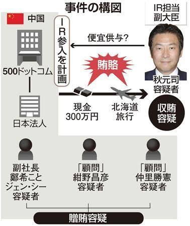 小泉進次郎氏に“不倫三股”疑惑　文春報道では人妻、復興庁元職員と…3人目・女子アナ本紙発見