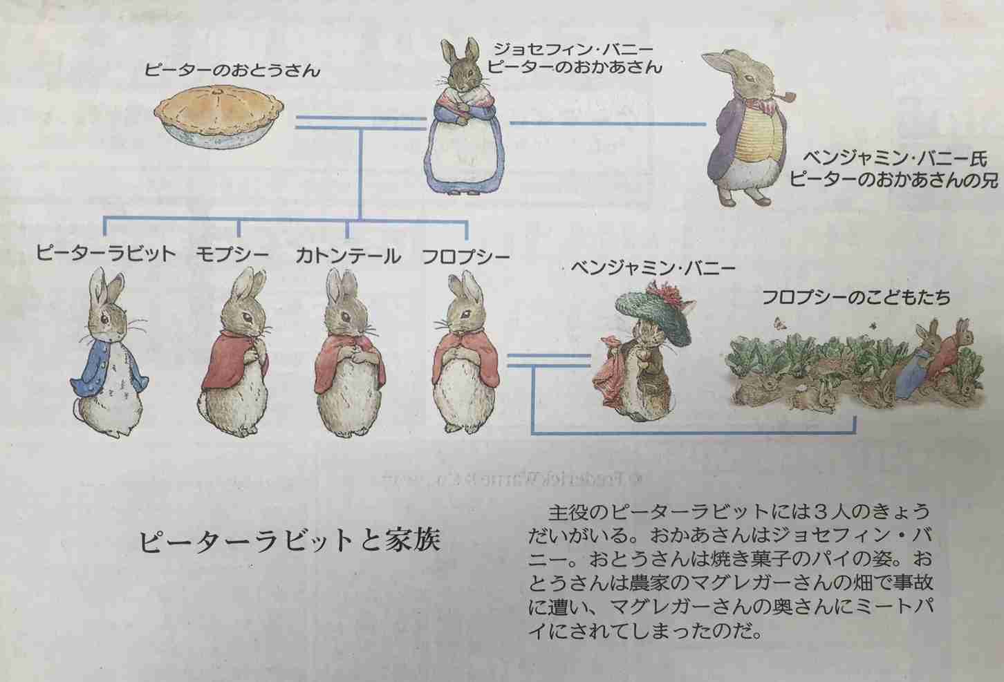 それは切ない…思ったらプラスするトピ
