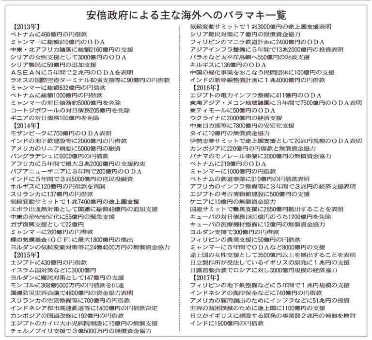 安倍首相が11日から中東訪問、緊張緩和へ「重要な役割」＝菅官房長官