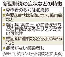 武漢からのチャーター機第2便が羽田空港に到着 9人に咳や発熱の症状も