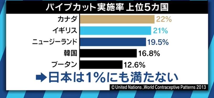パイプカット体験談聞かせてください！